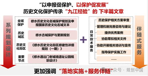 守正创新 慎始敬终——修水古城历史文化保护与更新实施系列技术服务探索