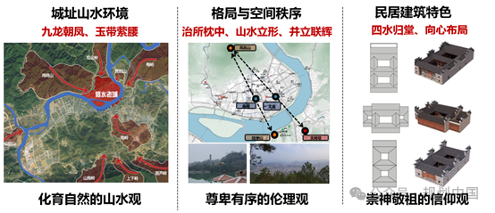 守正创新 慎始敬终——修水古城历史文化保护与更新实施系列技术服务探索