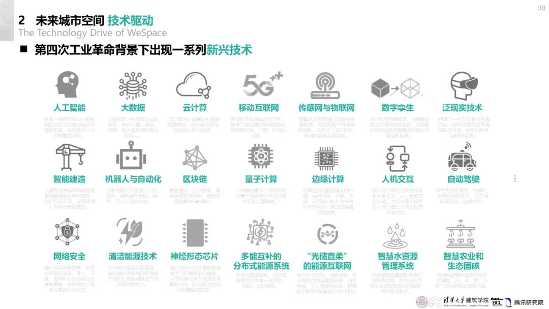 清华与腾讯联合发布“WeSpace 3.0·未来城市空间 3.0”报告，展望近未来城市空间场景