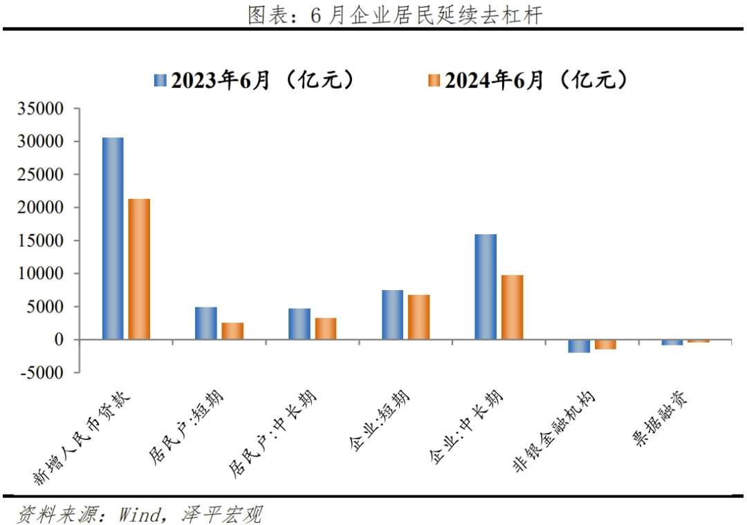 经济放缓,该放水了 经济放缓,该放水了
