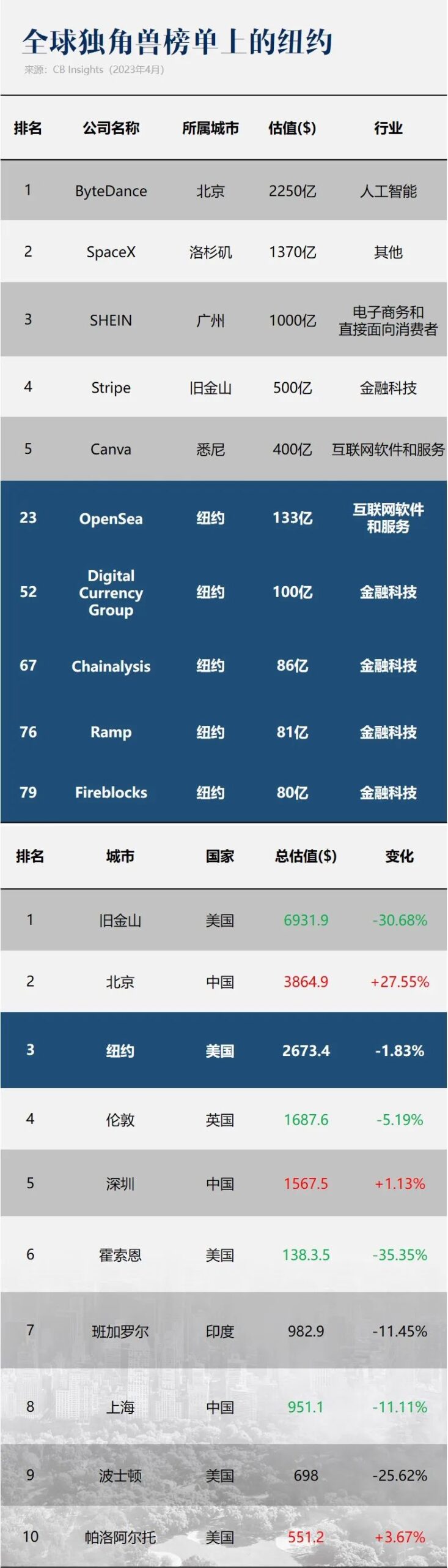 纽约都市圈的服务与创新 纽约都市圈的服务与创新