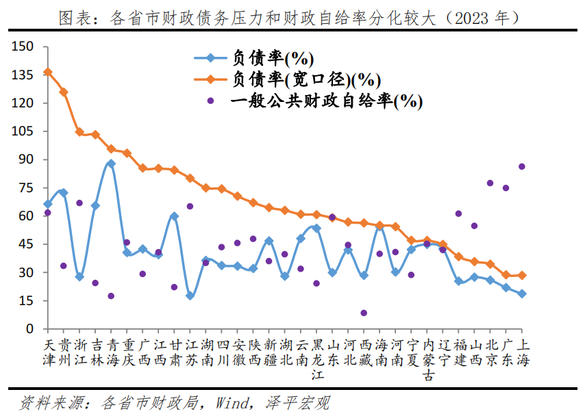 新一轮财税改革箭在弦上 新一轮财税改革箭在弦上