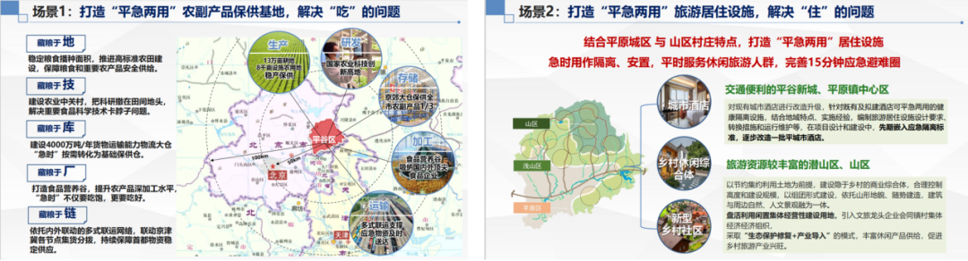 “平急两用”公共基础设施建设规划要点与实践案例 “平急两用”公共基础设施建设规划要点与实践案例