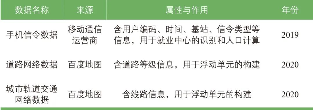 孙泽彬| 基于改进浮动单元的城市职住平衡时间尺度估计:以广州市为例 孙泽彬| 基于改进浮动单元的城市职住平衡时间尺度估计:以广州市为例