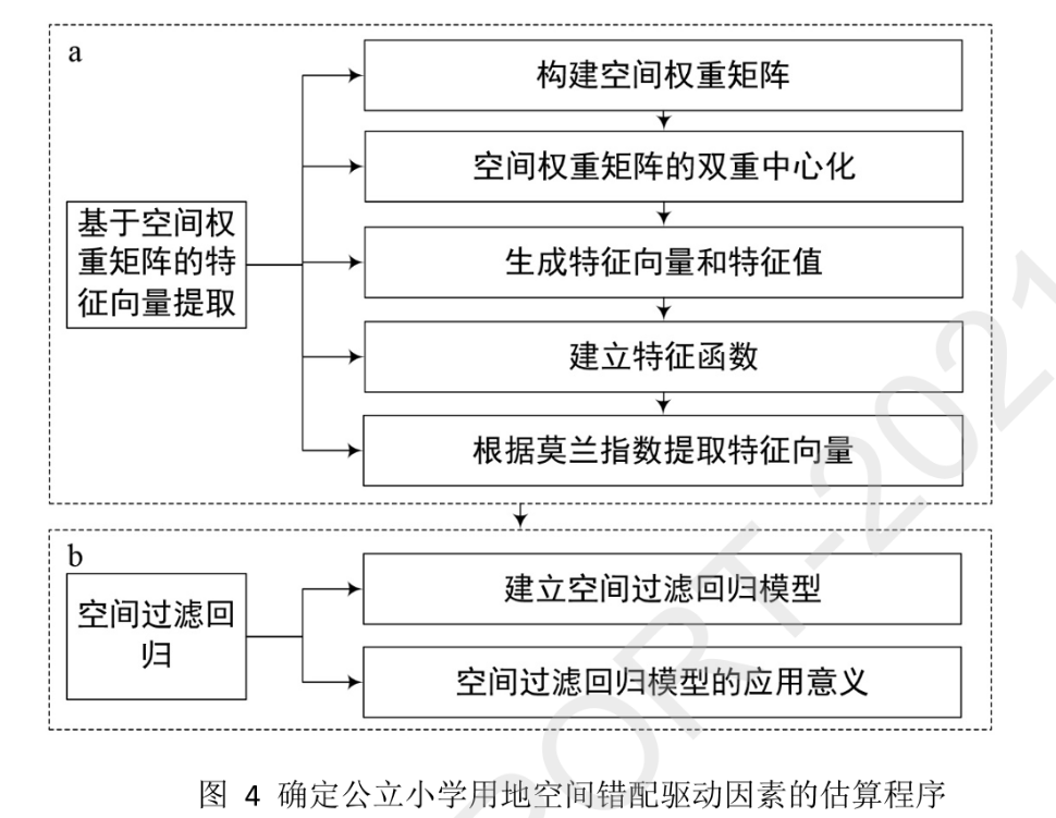 大数据支持下鲁南县域公共服务设施优化配置技术体系研究丨城市数据派