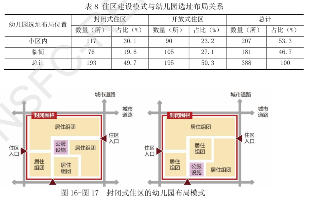 基于出行行为的儿童友好型住区评价指标体系研究丨城市数据派