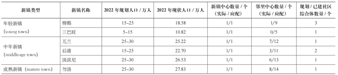 期刊精粹 | 新加坡社区综合体的形成机制、空间演进与规划启示【2024.3期】