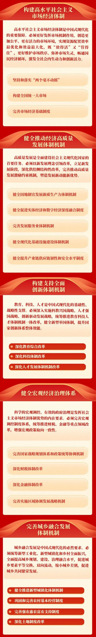 一图读懂 | 《中共中央关于进一步全面深化改革、推进中国式现代化的决定》