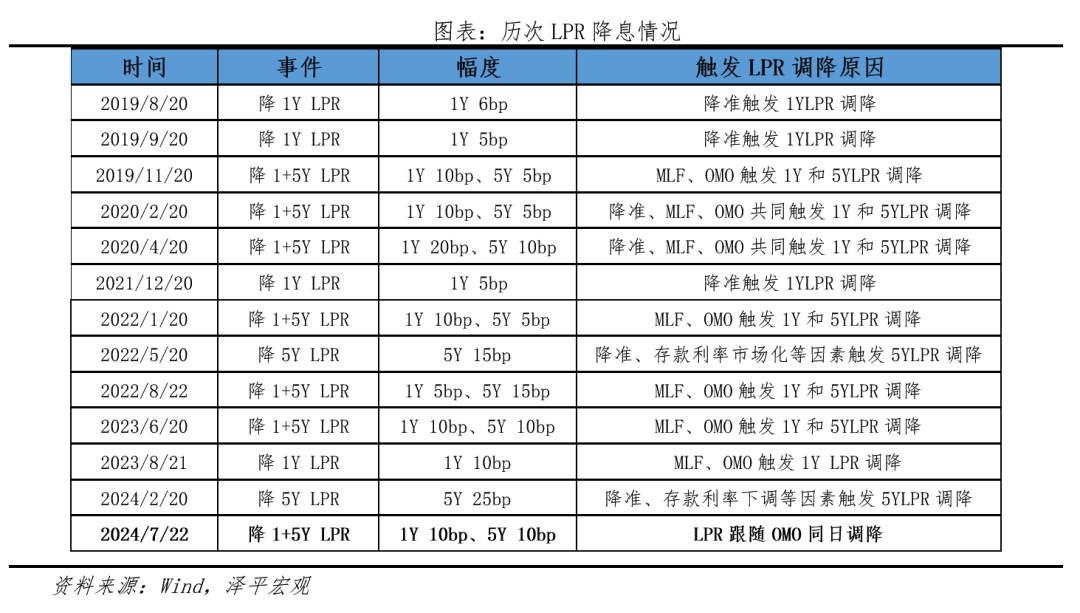 降息来了!终于下雨了! 降息来了!终于下雨了!