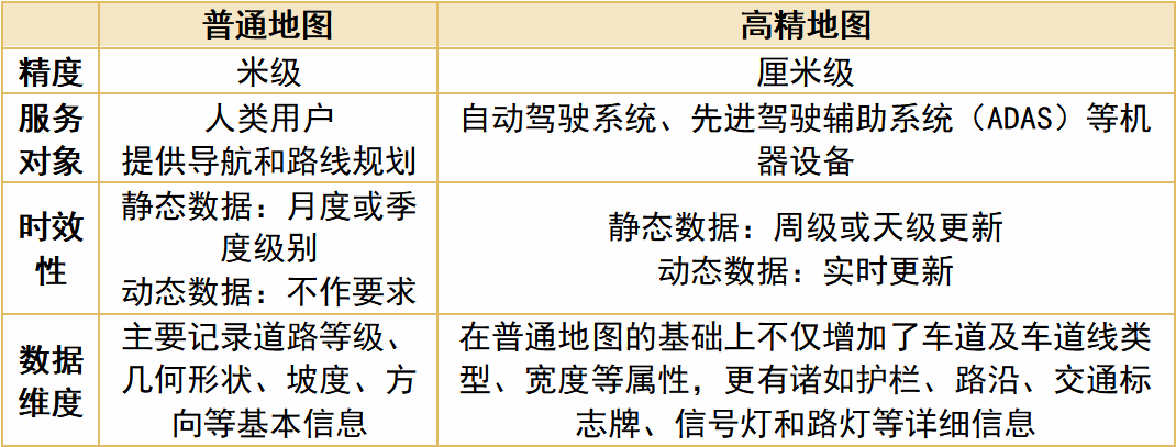 入选全国试点！高精度地图助力“车路云一体化”建设