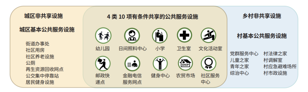 好文推荐丨大都市近郊地区国土空间规划技术框架——以成都市郫都区为例 好文推荐丨大都市近郊地区国土空间规划技术框架——以成都市郫都区为例