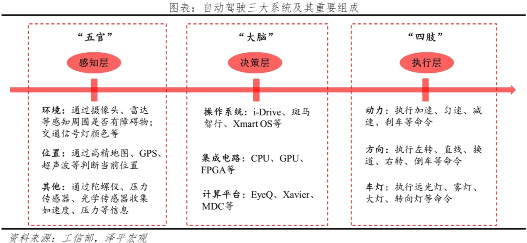 中国智能驾驶报告2024：未来已来