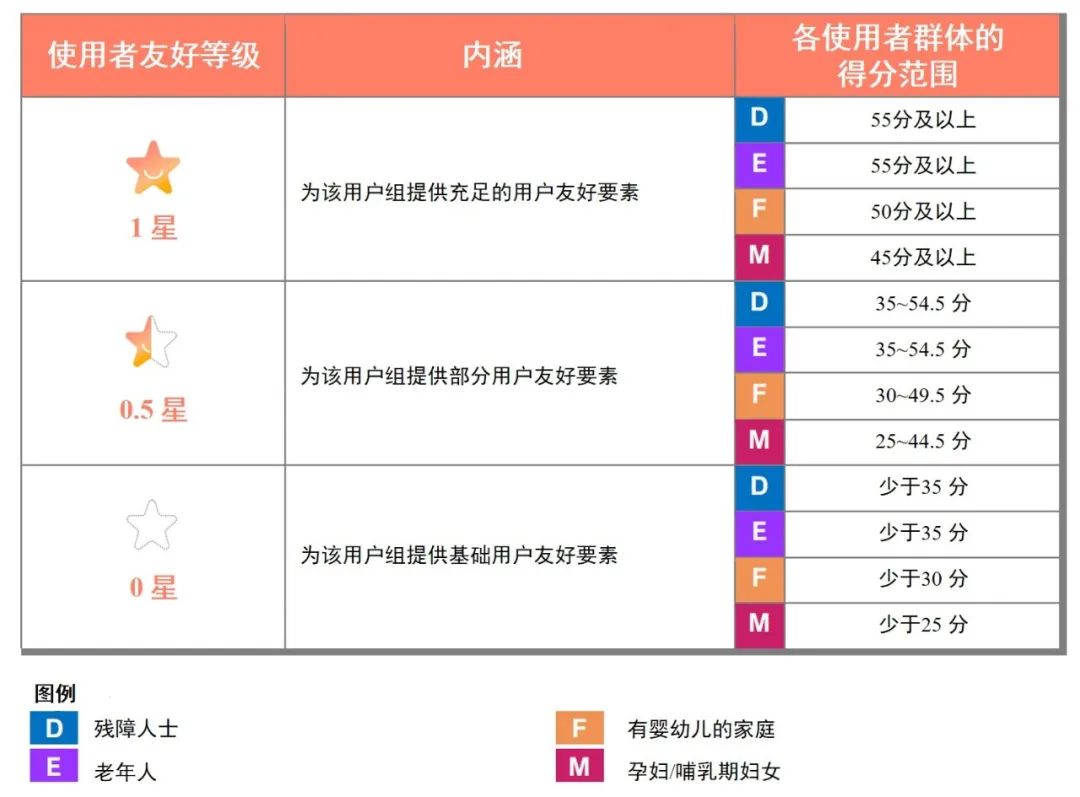 海外行思 | 健康生活触手可及——新加坡健康城市运营