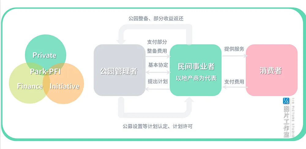 策划思维下，规划如何赋能山西高质量发展？