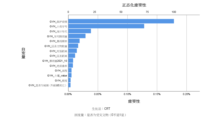 聚焦文物防汛 | 清华同衡机器学习助力把脉文物汛期保护 聚焦文物防汛 | 清华同衡机器学习助力把脉文物汛期保护