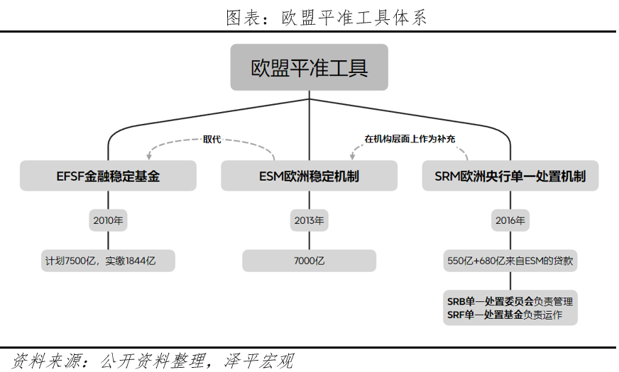 建立股市平准基金的必要性