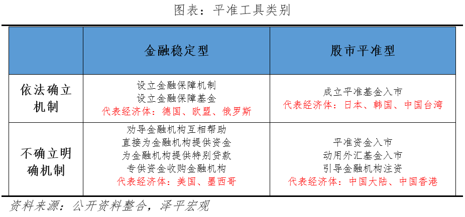 建立股市平准基金的必要性