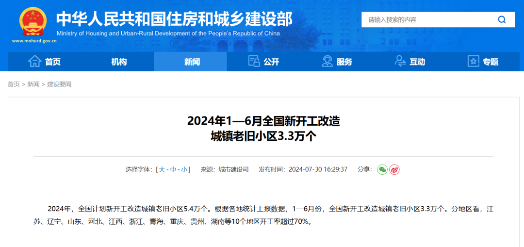 资讯 | 2024年1—6月全国新开工改造城镇老旧小区3.3万个 资讯 | 2024年1—6月全国新开工改造城镇老旧小区3.3万个