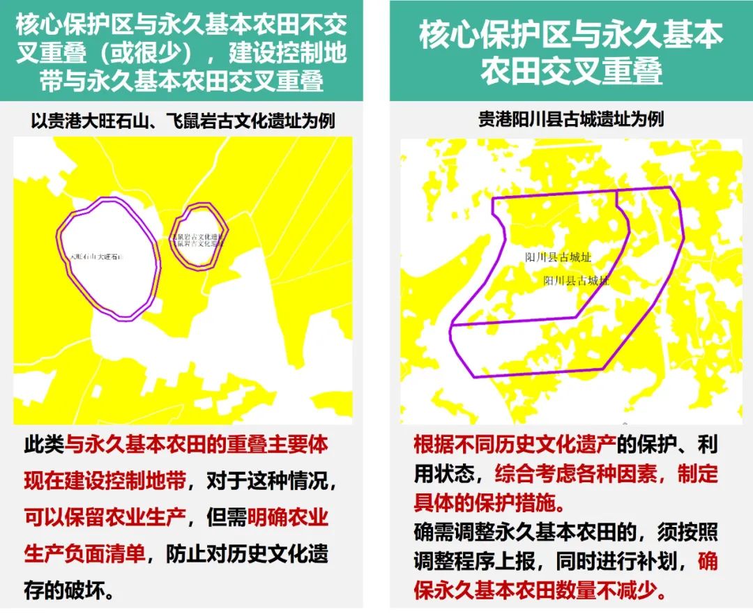 科研创新 | 历史文化遗产保护规划与国土空间规划衔接规则机制研究：历史文化保护线的划定与管控