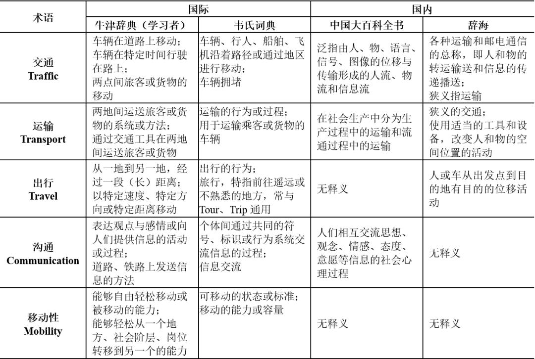 新时期中国城市交通的语境理解与思考