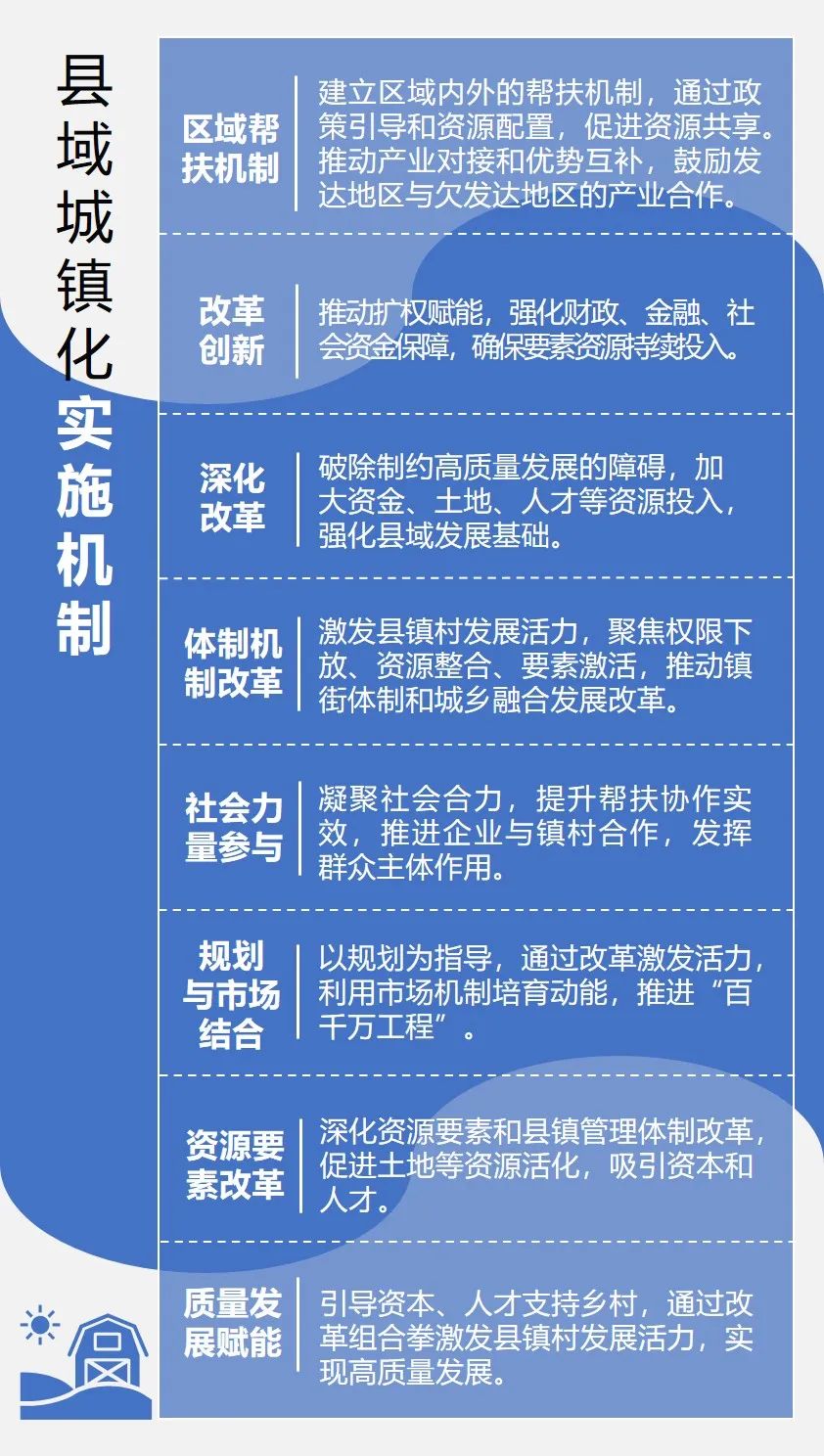 县域城镇化：实施以人为本的新型城镇化