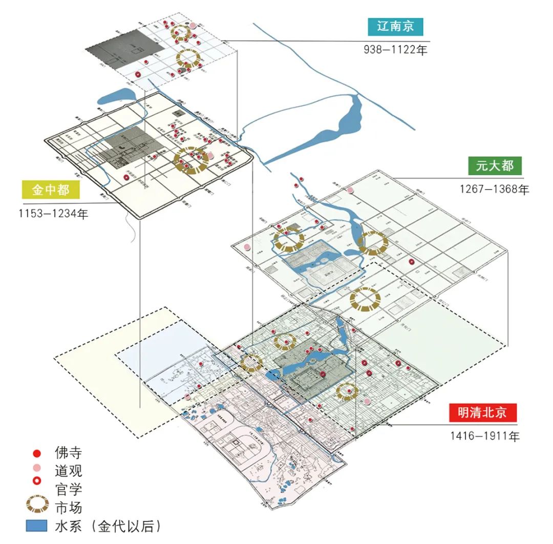 【Open Access】中华古都营城智慧的创新探索*——北京老城总体城市设计的实践与思考