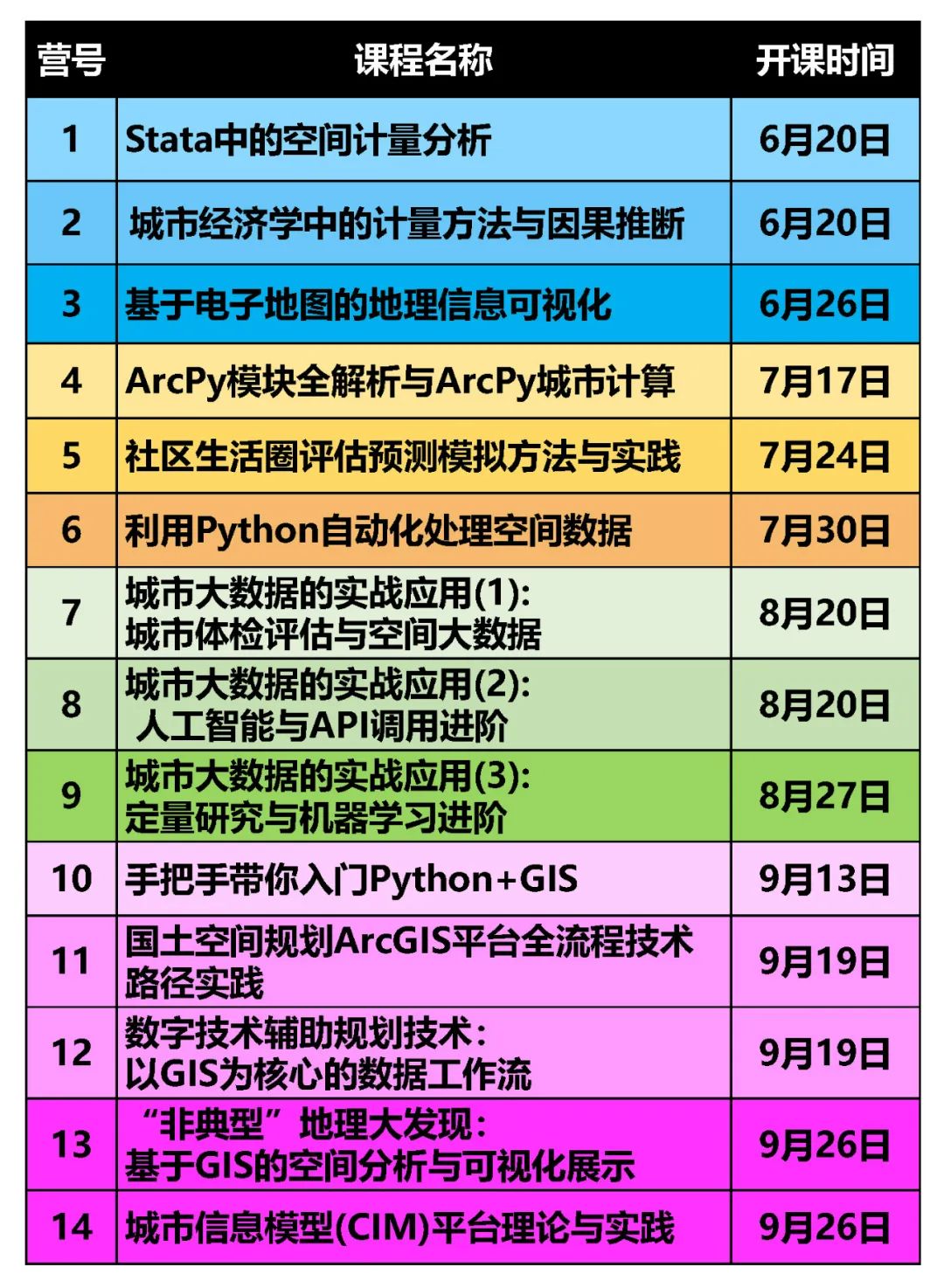 你手上的POI数据如何和KNN算法结合起来应用?丨城市数据派 你手上的POI数据如何和KNN算法结合起来应用?丨城市数据派