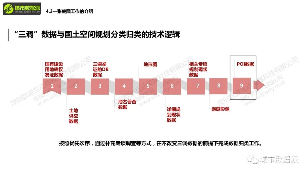 你手上的POI数据如何和KNN算法结合起来应用?丨城市数据派 你手上的POI数据如何和KNN算法结合起来应用?丨城市数据派