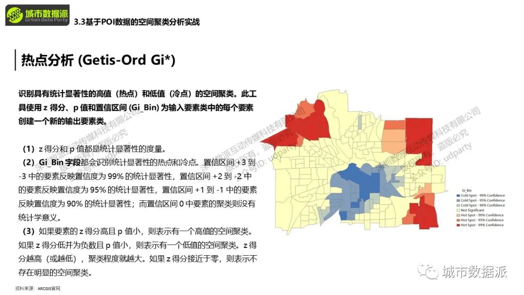 你手上的POI数据如何和KNN算法结合起来应用？丨城市数据派