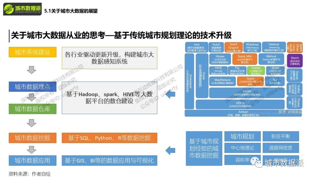 你手上的POI数据如何和KNN算法结合起来应用？丨城市数据派