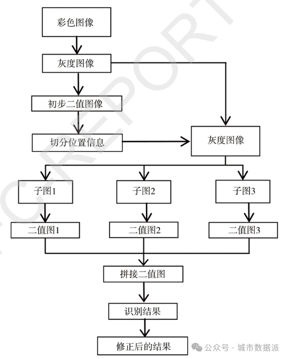 基于深度学习与动态规划的街景影像文本信息提取研究丨城市数据派