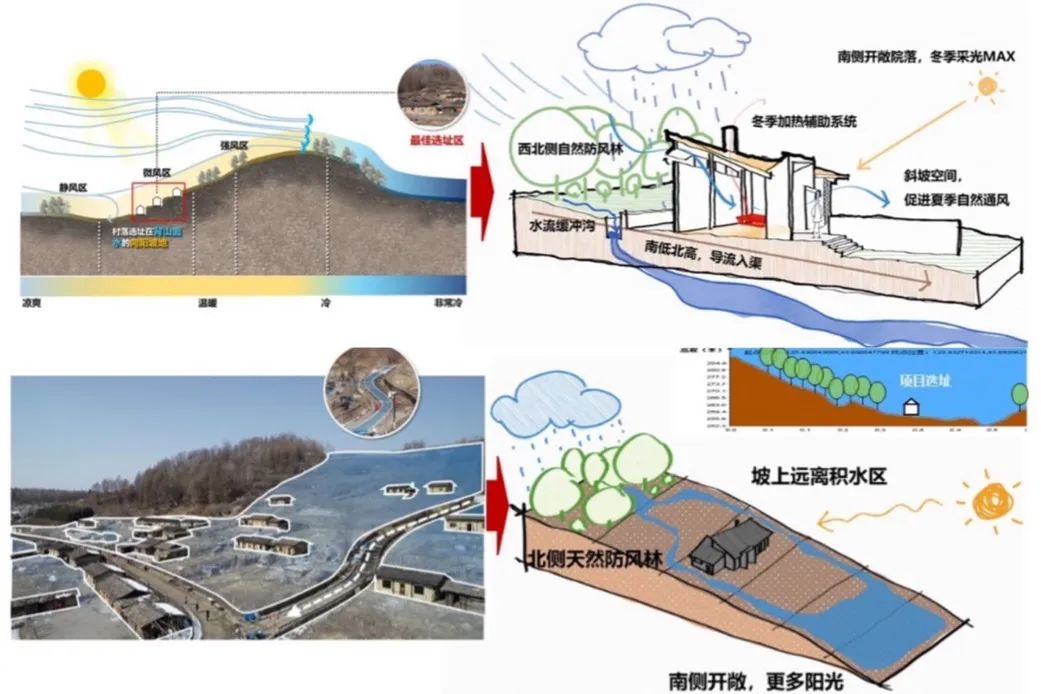 全国生态日×学术笔谈 | 学会城市生态规划专委会“气候变化背景下城市与自然生态环境的和谐并进途径”主题活动 全国生态日×学术笔谈 | 学会城市生态规划专委会“气候变化背景下城市与自然生态环境的和谐并进途径”主题活动