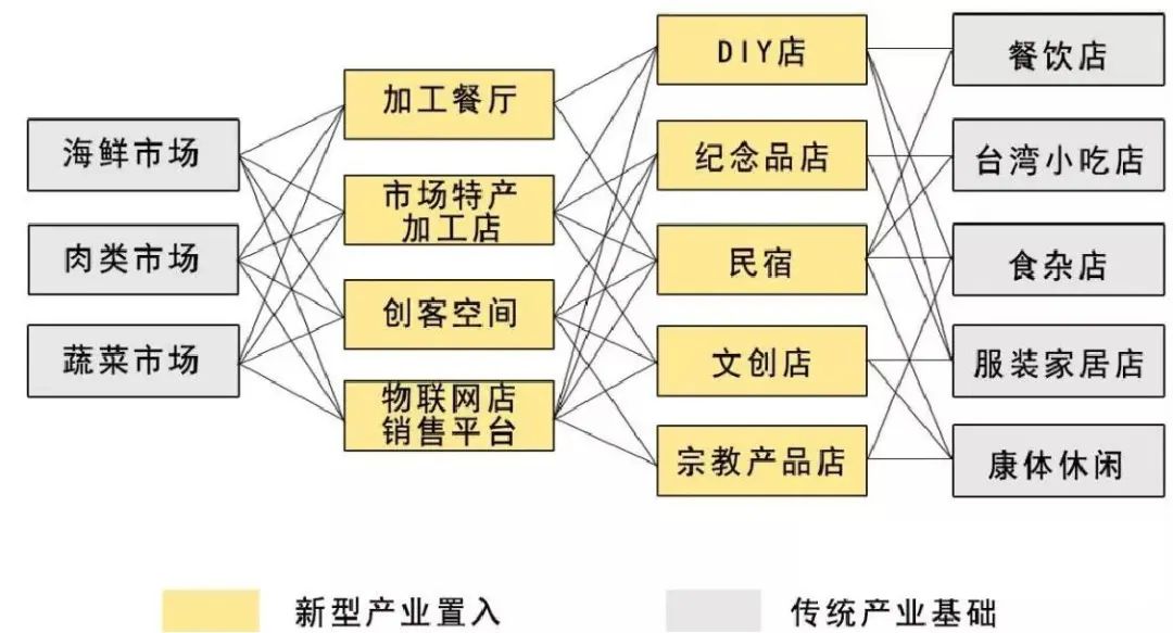 城市眼|国内城市公房活化典型案例分析 城市眼|国内城市公房活化典型案例分析