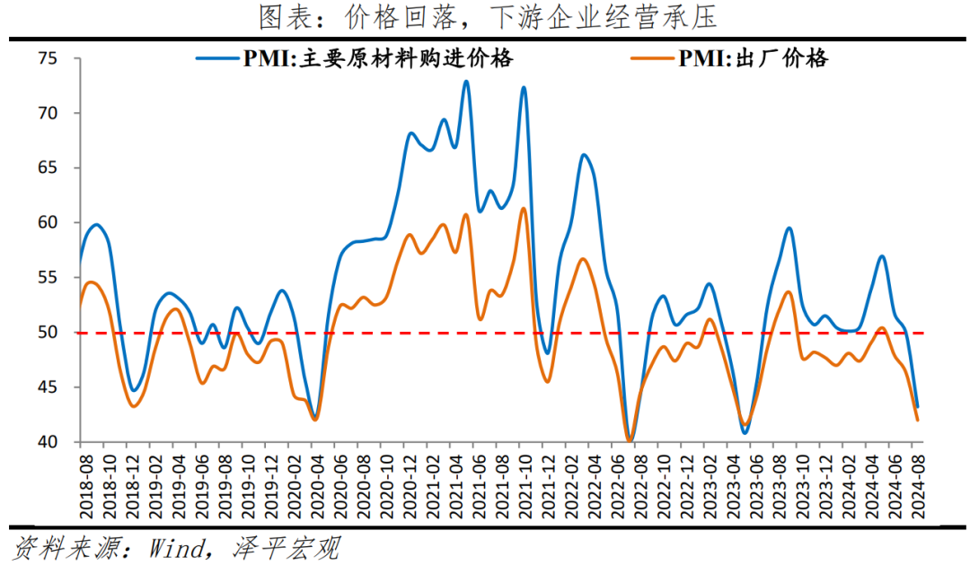 PMI持续下降,是该全力拼经济了 PMI持续下降,是该全力拼经济了