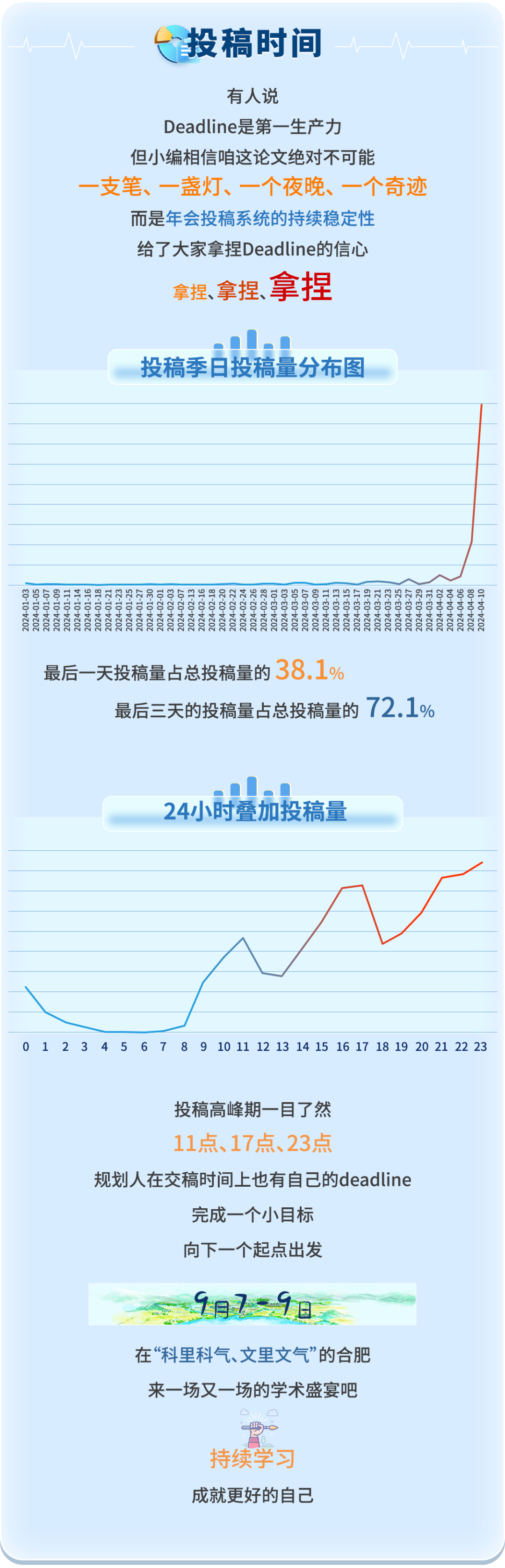 数读年会 | 2024中国城市规划年会投稿大数据出炉啦! 数读年会 | 2024中国城市规划年会投稿大数据出炉啦!
