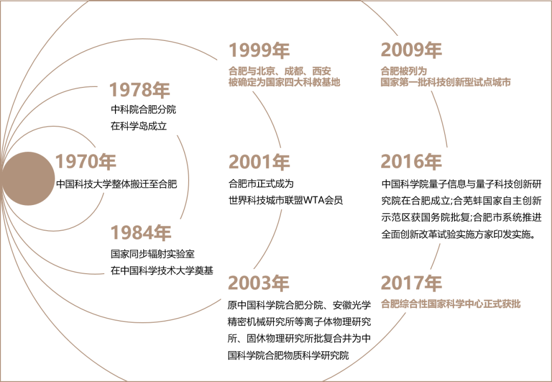数数合肥的大宝贝 数数合肥的大宝贝