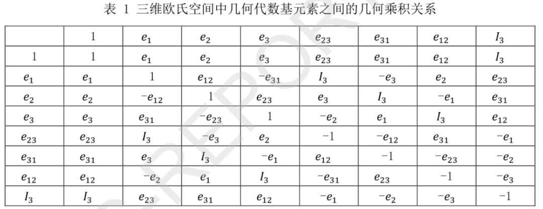 如何建立几何代数卷积神经网络，对城市路网拥堵状态进行分析和建模？丨城市数据派