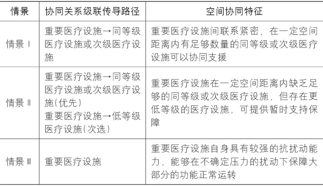 【文章导读】城市医疗设施系统网络韧性研究与规划对策——以郑州市主城区为例 【文章导读】城市医疗设施系统网络韧性研究与规划对策——以郑州市主城区为例