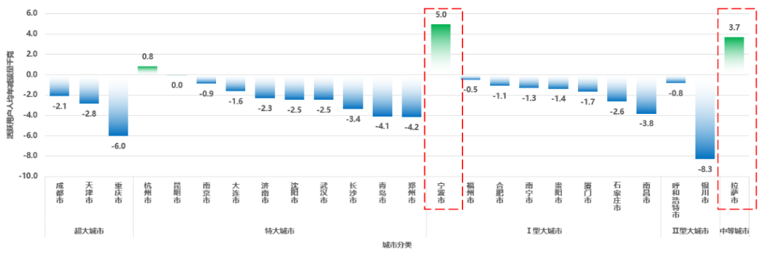 《2024年度中国主要城市共享单车/电单车骑行报告》解读 《2024年度中国主要城市共享单车/电单车骑行报告》解读