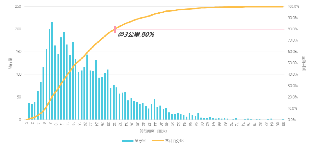 《2024年度中国主要城市共享单车/电单车骑行报告》解读 《2024年度中国主要城市共享单车/电单车骑行报告》解读