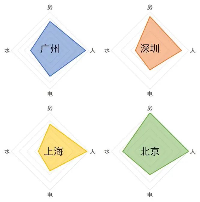 产业链洞察㉛|从街头到云端:广州文化创意产业集群发展的内在引擎 产业链洞察㉛|从街头到云端:广州文化创意产业集群发展的内在引擎