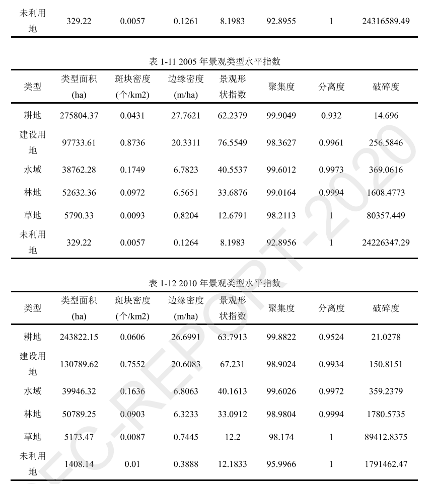 不规则矢量CA和多主体模型如何重塑我们对城市空间扩展的理解？丨城市数据派