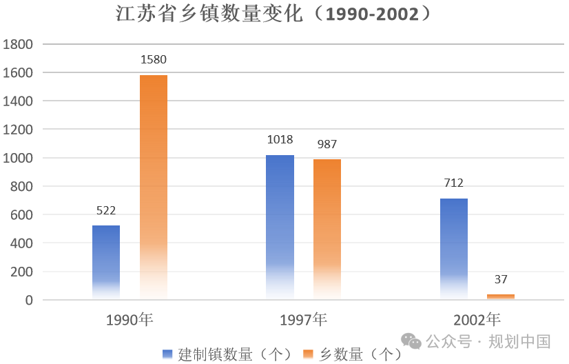 黄卫:基于都市圈的城镇体系规划实践与展望 黄卫:基于都市圈的城镇体系规划实践与展望