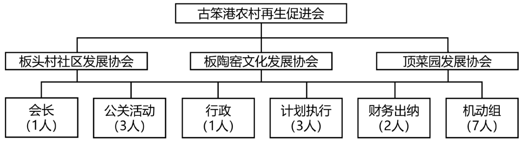 书刊导览 | 《台湾乡村建设与规划——建构新乡村共同体》03【连载 · 终】