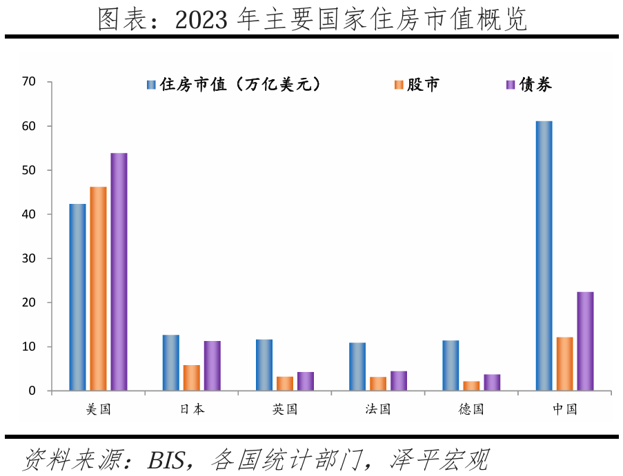 中国住房市值报告：2024