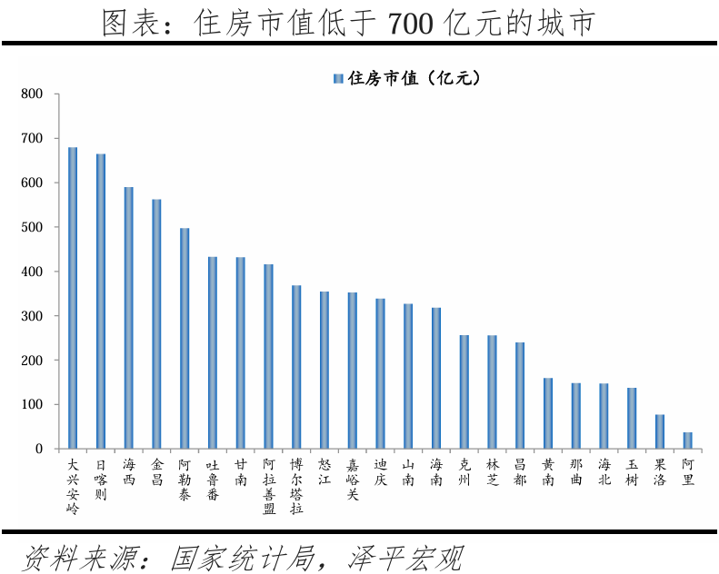中国住房市值报告：2024