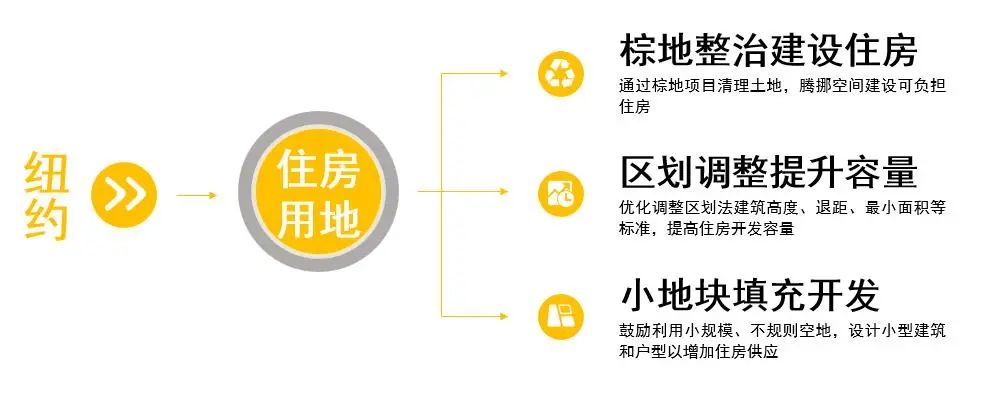 全球城市住房规划建设的经验及启示 全球城市住房规划建设的经验及启示