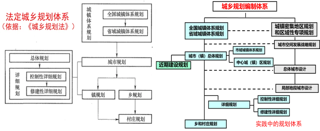 林坚：总体规划的思考