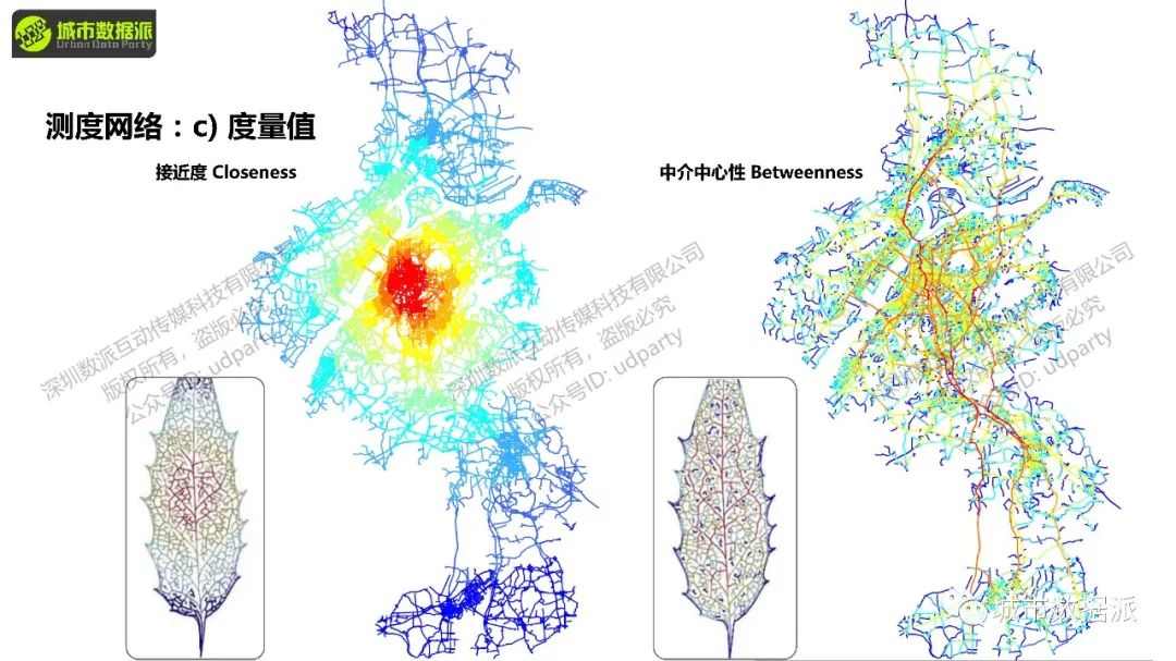 【营7&营8】《空间句法基础课》&《空间句法进阶课》丨城市数据派