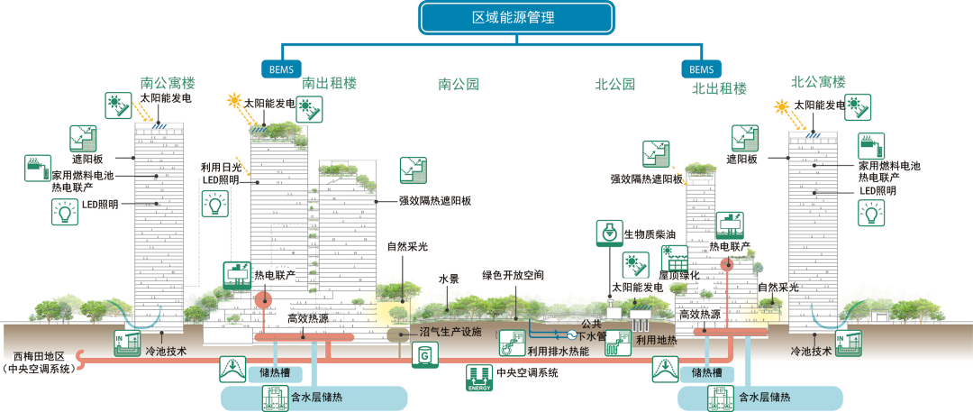国际资讯 | [日]首个以城市公园为中心的综合开发项目/推动绿色基础设施投资的创新路径(2024.10)